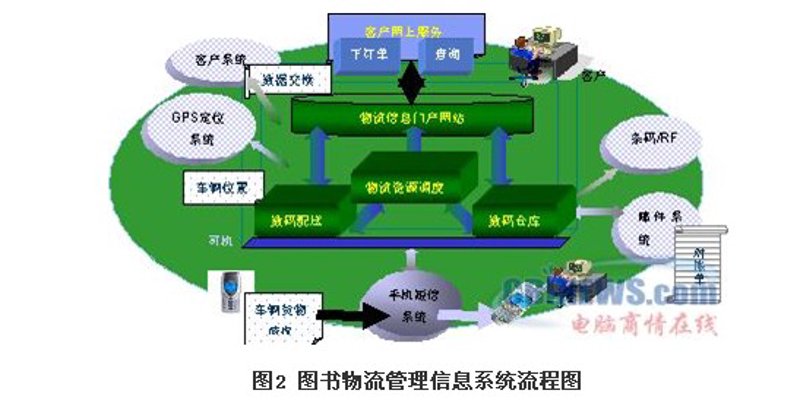 智能调度：物流行业的革新引擎