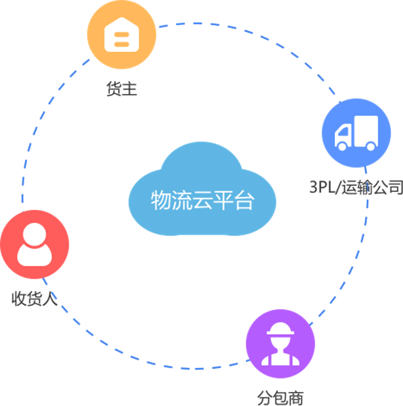 运输管理系统的革新与应用