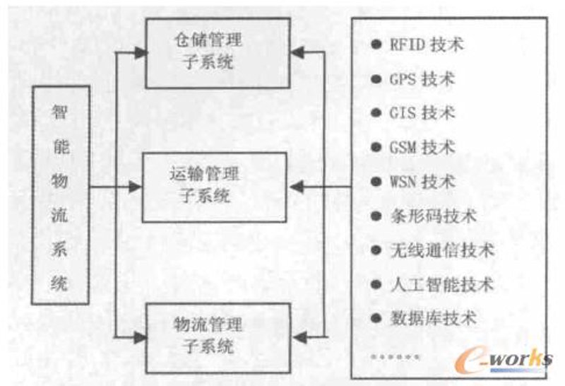 物流管理软件在现代企业中的新应用