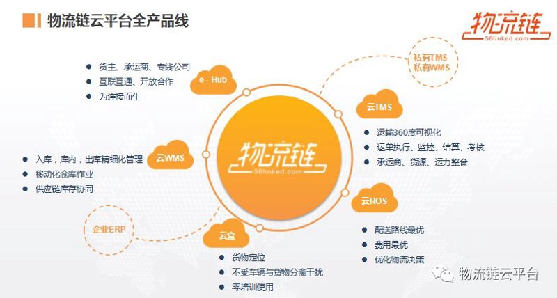 物流云平台：实现高效协同的新利器