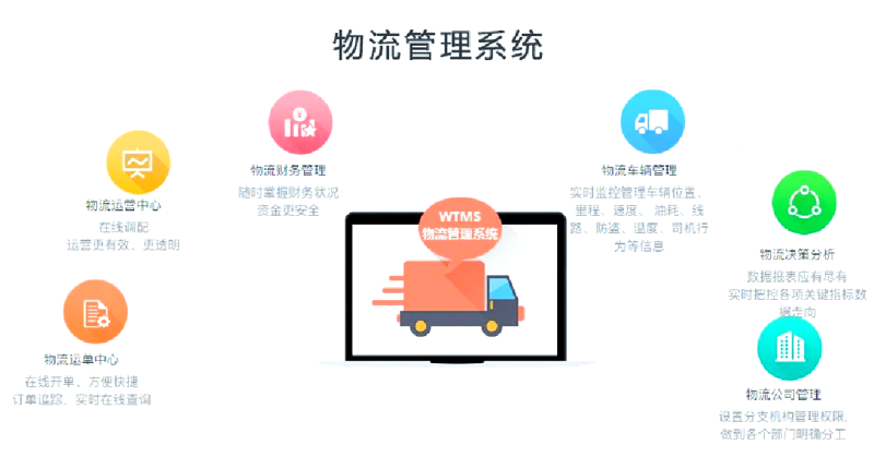智能调度：让生活更高效