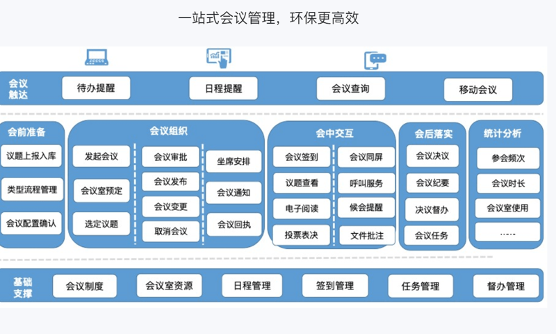 运输管理系统