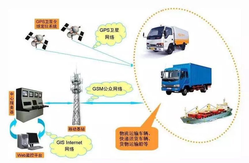 全面解析物流管理软件的选购指南