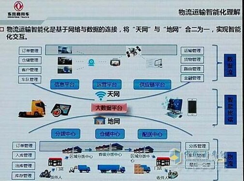 智能调度:物流行业的革新引擎
