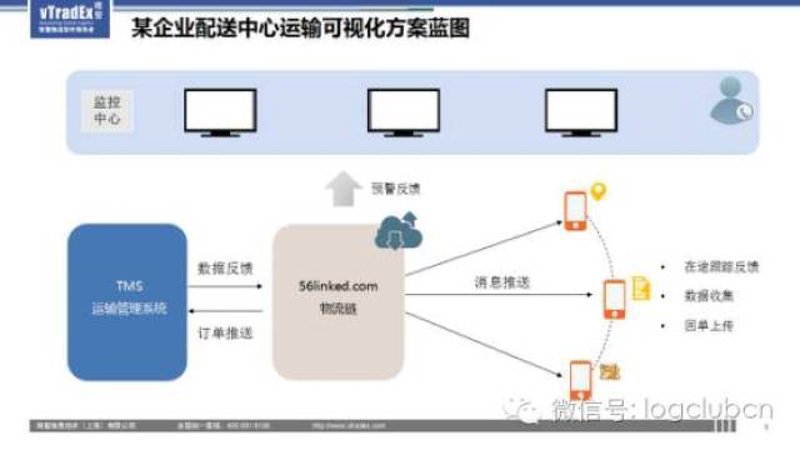 物流行业的科技革新与转型升级